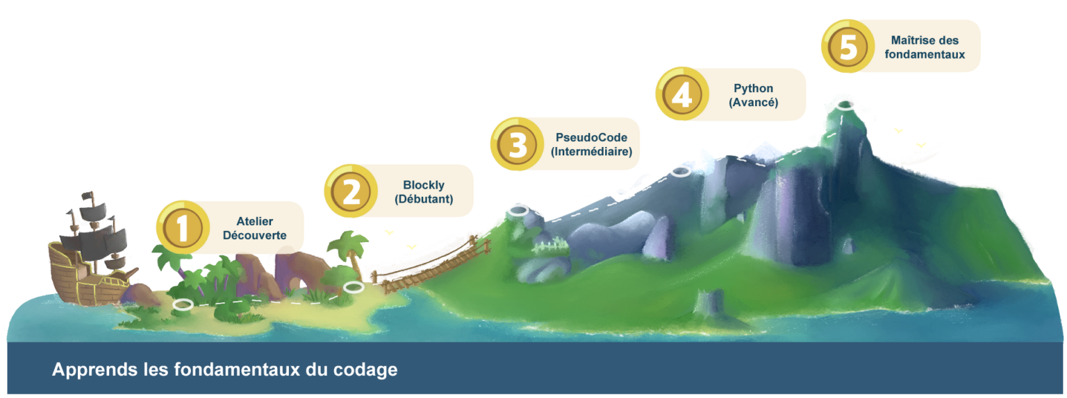 Parcours progressif Blockly à Python